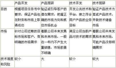 华为研发项目管理精髓 技术驱动与系统化创新