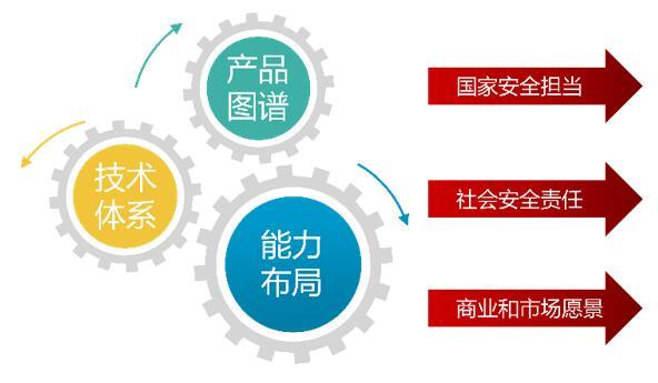 技术创新 驱动产品竞争力提升的核心引擎